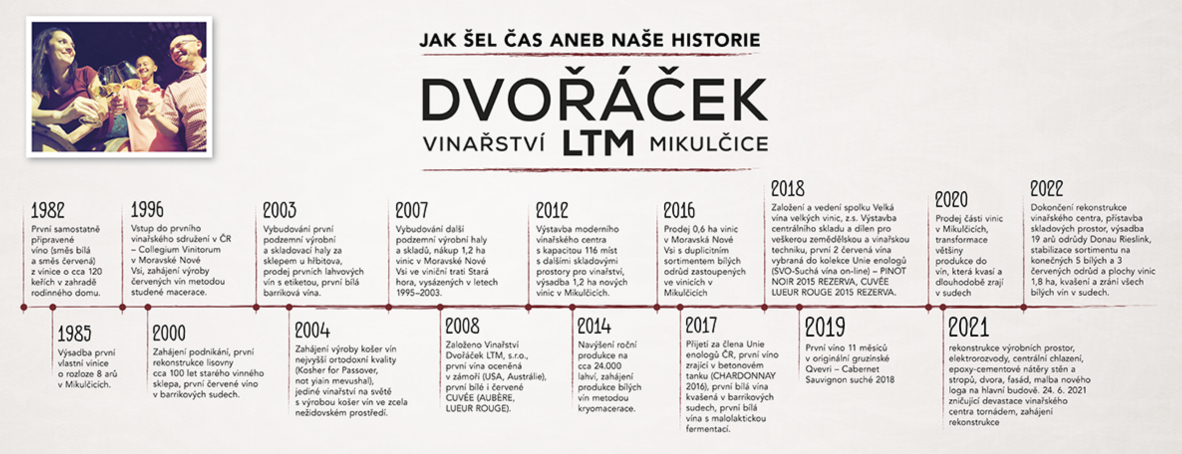 Snímek obrazovky 2023-06-29 v 19.18.27